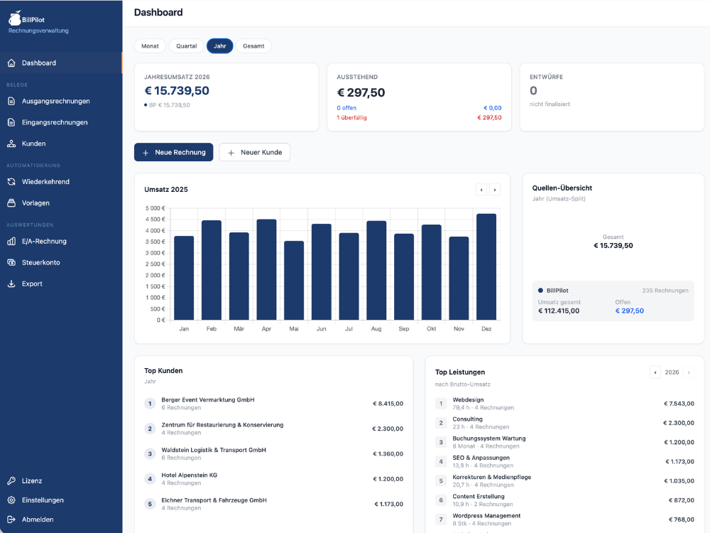 BillPilot Dashboard – Umsatz und offene Posten